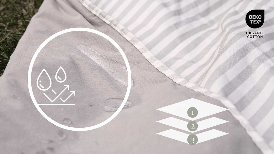 Nahaufnahme einer wasserabweisenden Wickelunterlage mit drei Schichten, grau und gestreift. "OEKO-TEX", "ORGANIC COTTON" ist sichtbar.